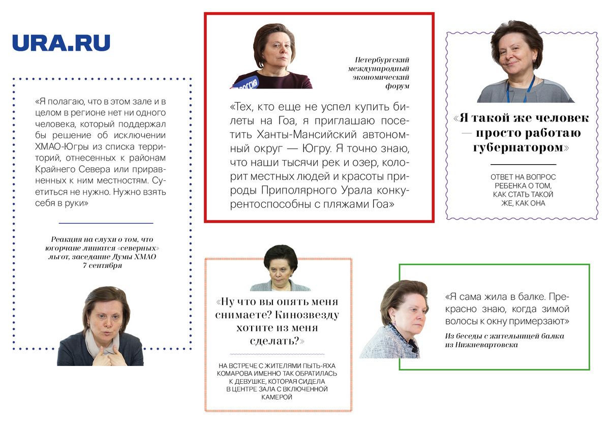 Наталья Комарова отработала первый год нового срока на посту губернатора  ХМАО-Югры