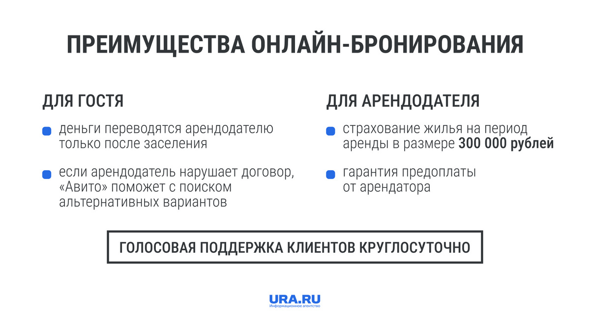 Авито» внедряет новую схему посуточной аренды квартир