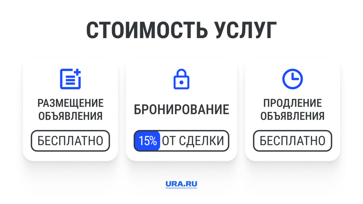 Авито» внедряет новую схему посуточной аренды квартир