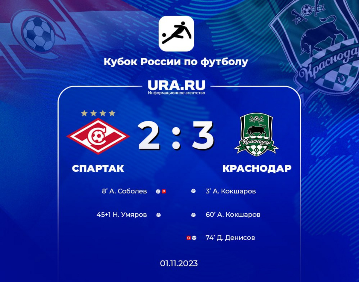 Кубок России по футболу 2023-2024: последние матчи группового этапа пути РПЛ