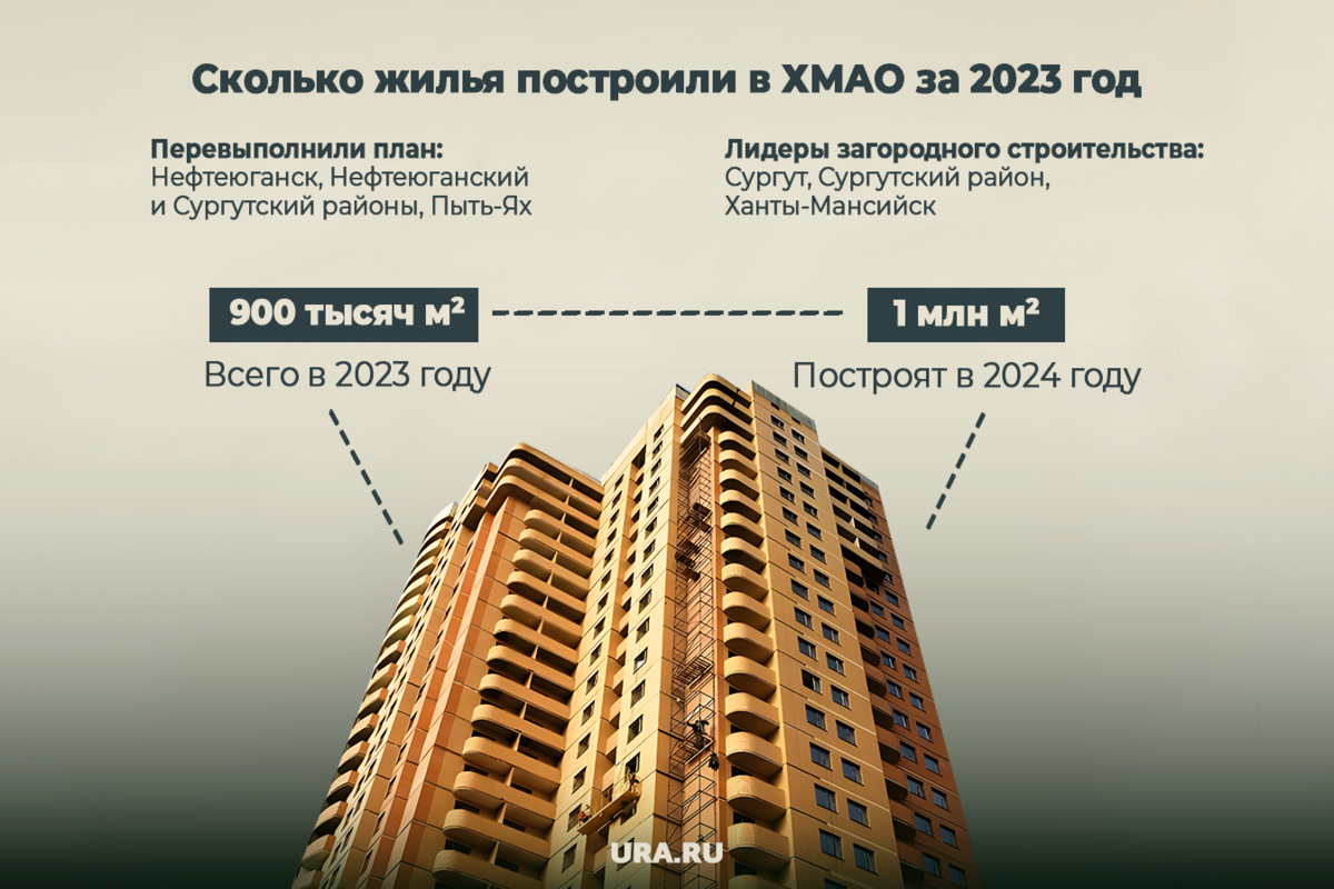 Какие знаковые стройки ХМАО закончат в 2024 году. Инфографика