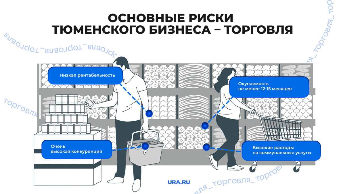 Рентабельность бизнеса, какой бизнес в Тюмени самый рисковый