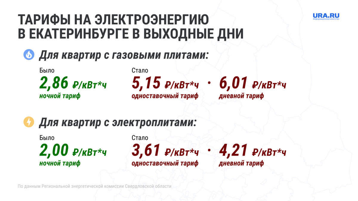 Стоимость Киловатта Электроэнергии Беларусь 2025