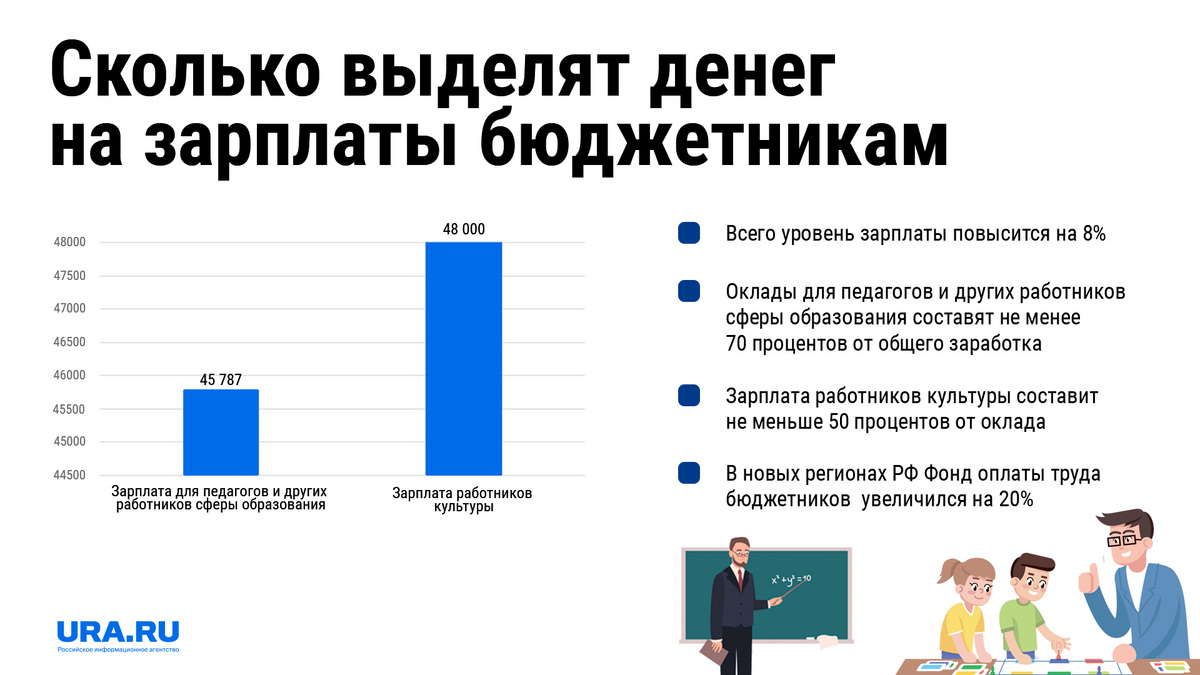 Россия поднимет зарплаты. Повышение зарплаты бюджетникам последние новости. Повышение зарплаты педагогов в 2023. Зарплата бюджетников в 2023. Поднятие зарплаты бюджетникам в 2024 году.