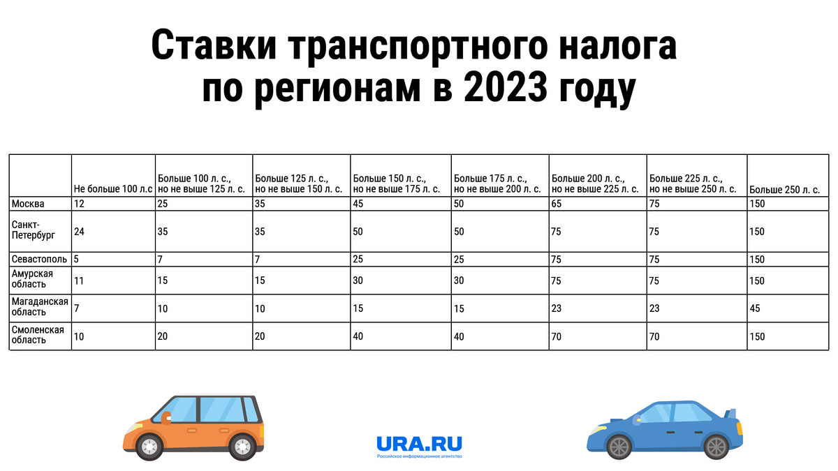 Транспортный налог для юридических и физических лиц в 2023 году: сроки  уплаты, ставки, как платить