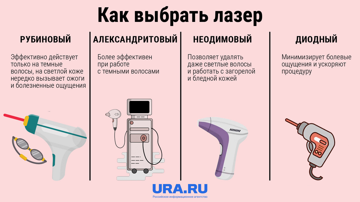 Александритовый лазер противопоказания. Диодный лазер для эпиляции противопоказания. Лазерная эпиляция противопоказания. Какие бывают лазеры для эпиляции и в чем разница.
