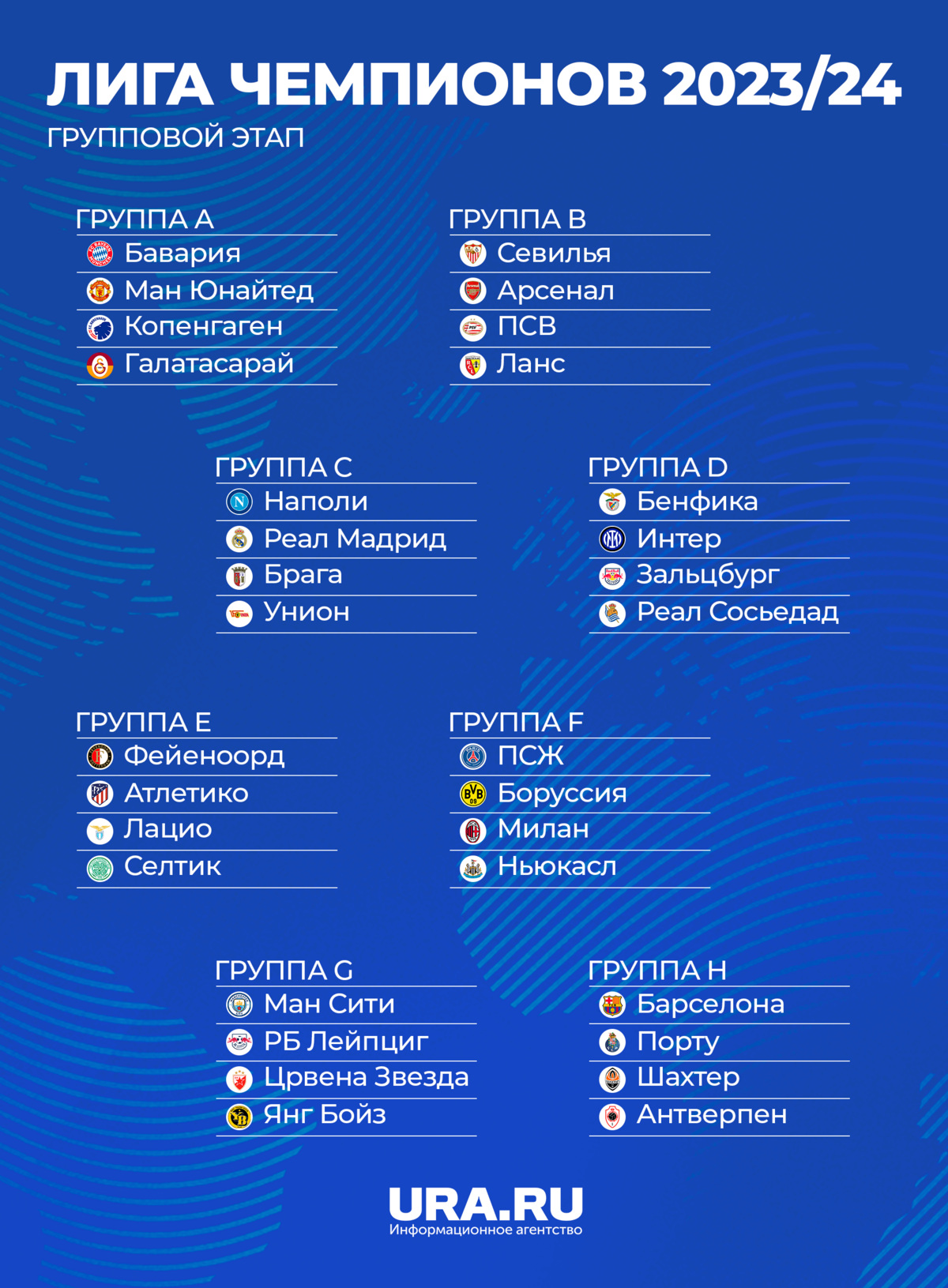 Жеребьевка 1 4 лиги чемпионов 2023. Лига чемпионов инфографика.