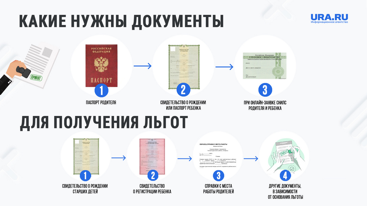 Какие документы на квартиру нужны для ипотеки. Какие документы нужны для поступления в институт