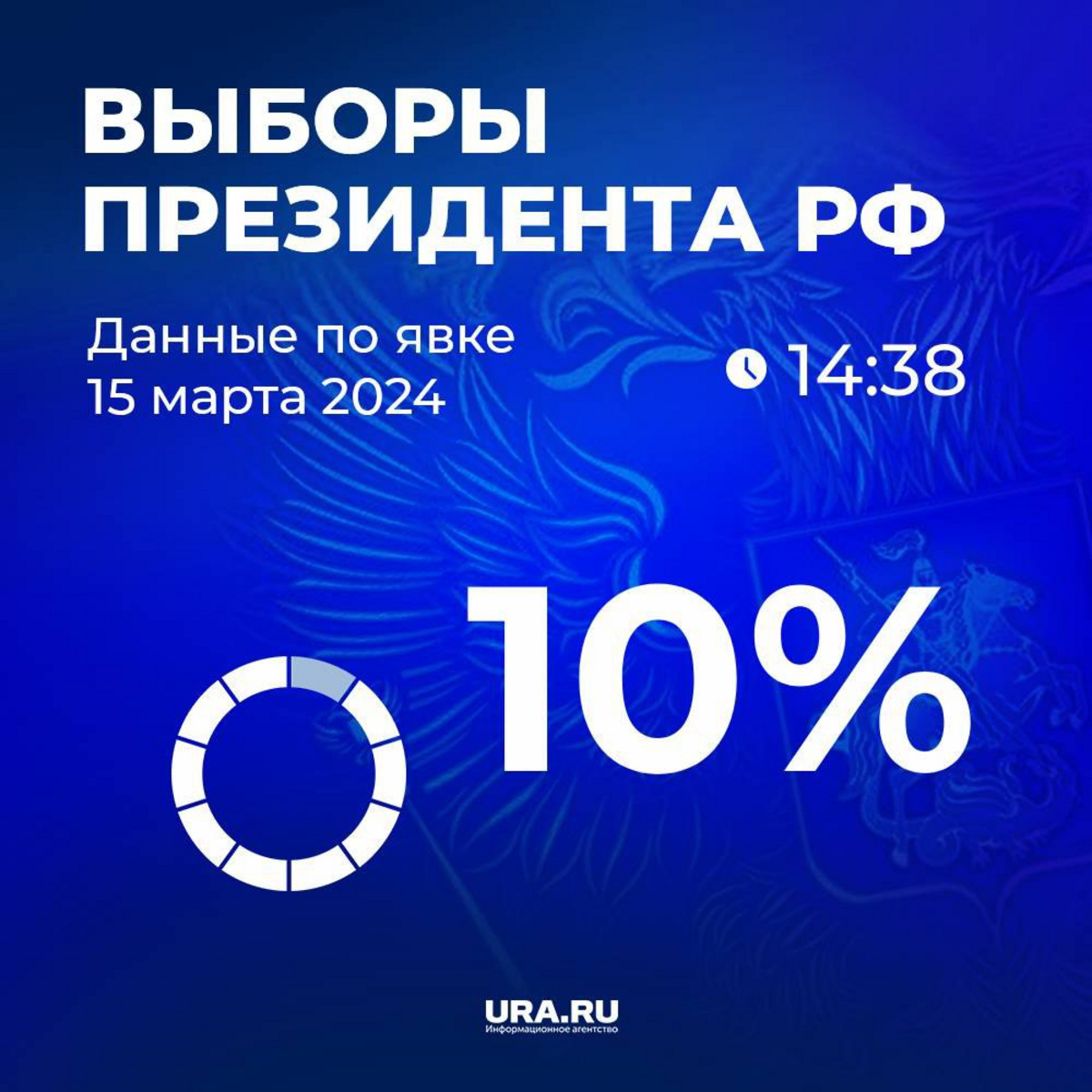 Онлайн-трансляция выборов президента России 2024: первый день голосования