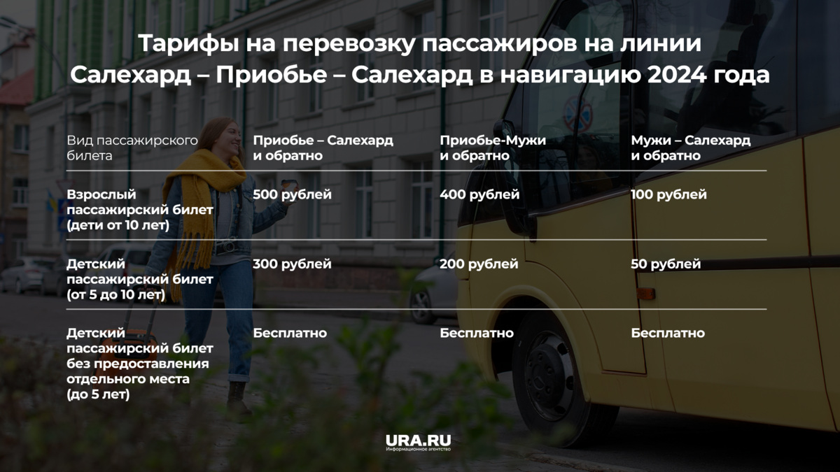 Купить Билет На Паром Салехард Приобье