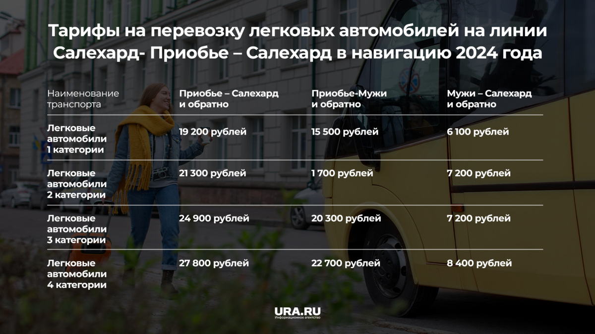 Купить Билет На Паром Салехард Приобье