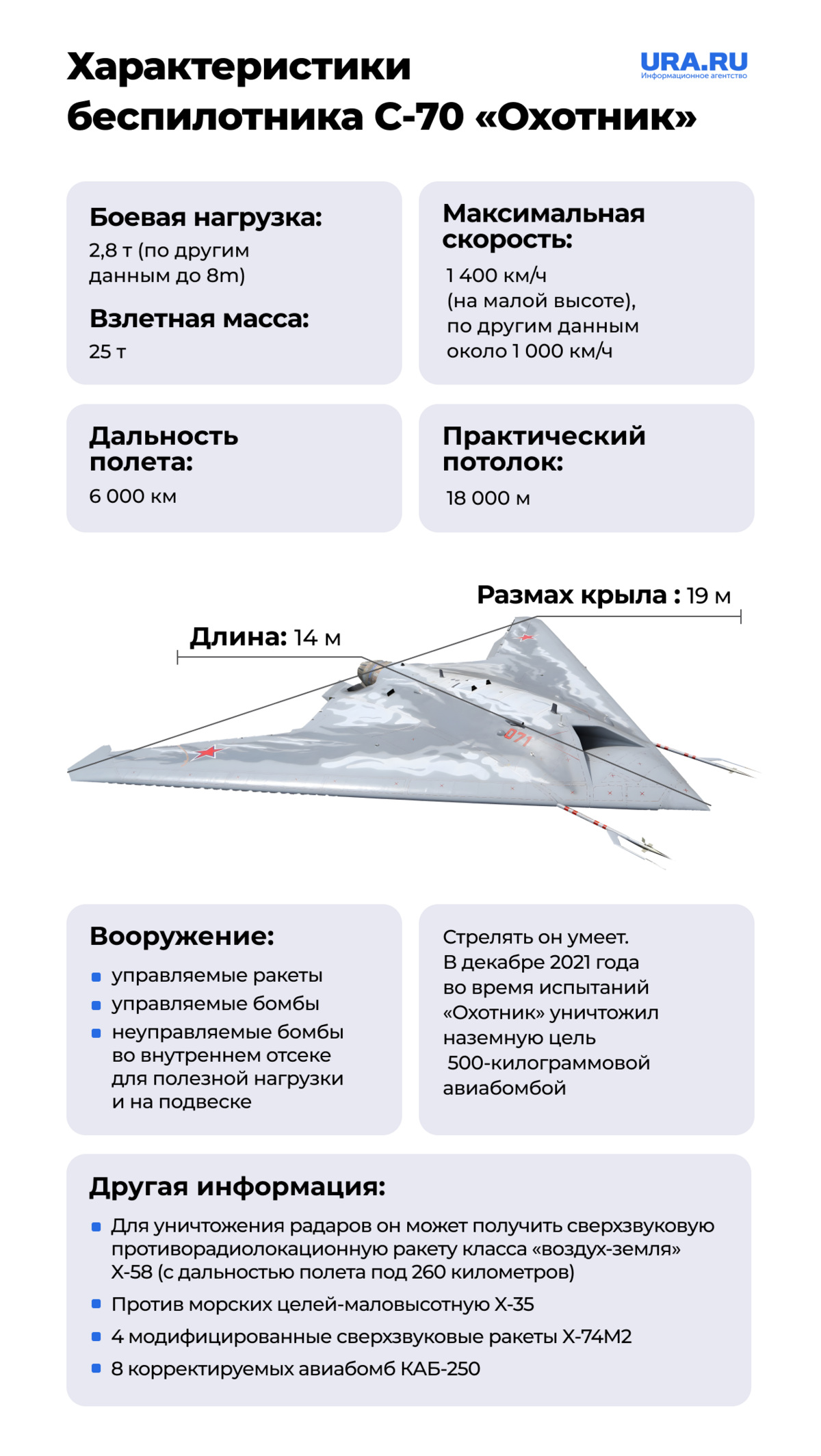 ����������� 70 �������