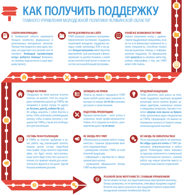 Инфографика о том, как получить поддержку, занимает 11 пунктов. Молодежь не дочитает до конца