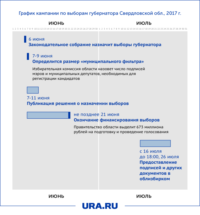 График избирательной кампании на июнь—июль