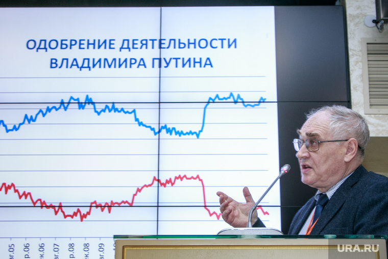 Вызов для «ЕР» — доказать, что рейтинг партии независим от рейтинга Путина
