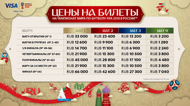 Цены на билеты для россиян