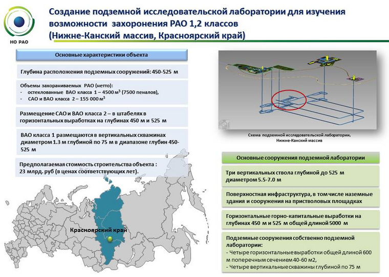 Основные параметры подземной лаборатории, которая появится в Нижне-Канском массиве в Сибири
