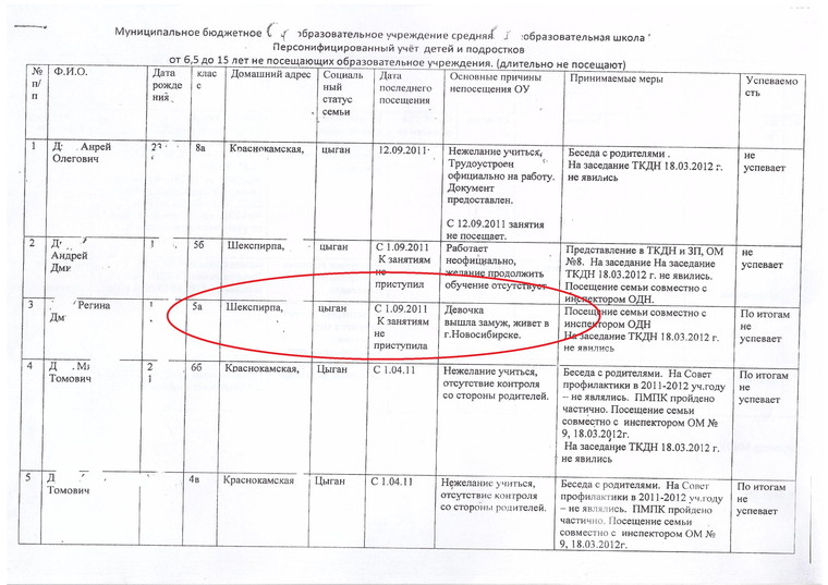 Такие таблицы в школах есть на всех неблагополучных детей