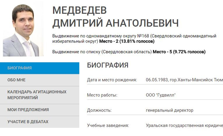 Главный анекдот кампании-2016! В Свердловской области Дмитрий Медведев  набрал 10%