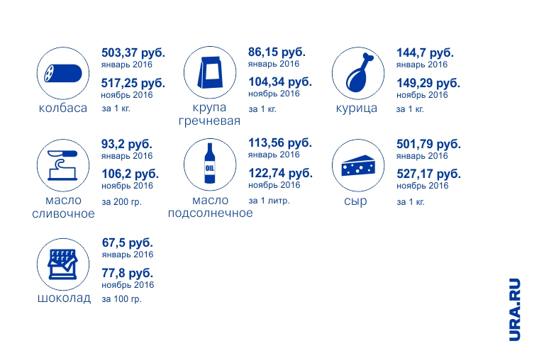 На цены влияют слабый рубль, урожайность, сезонность и искусственный ажиотаж