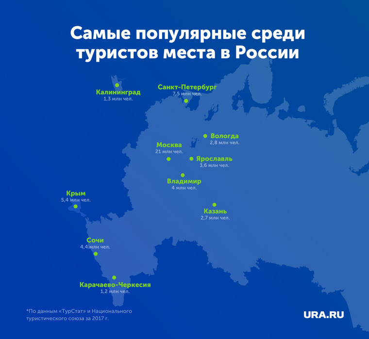 Казань, Вологда и Владимир превратились в главные туристические центры в европейской части страны