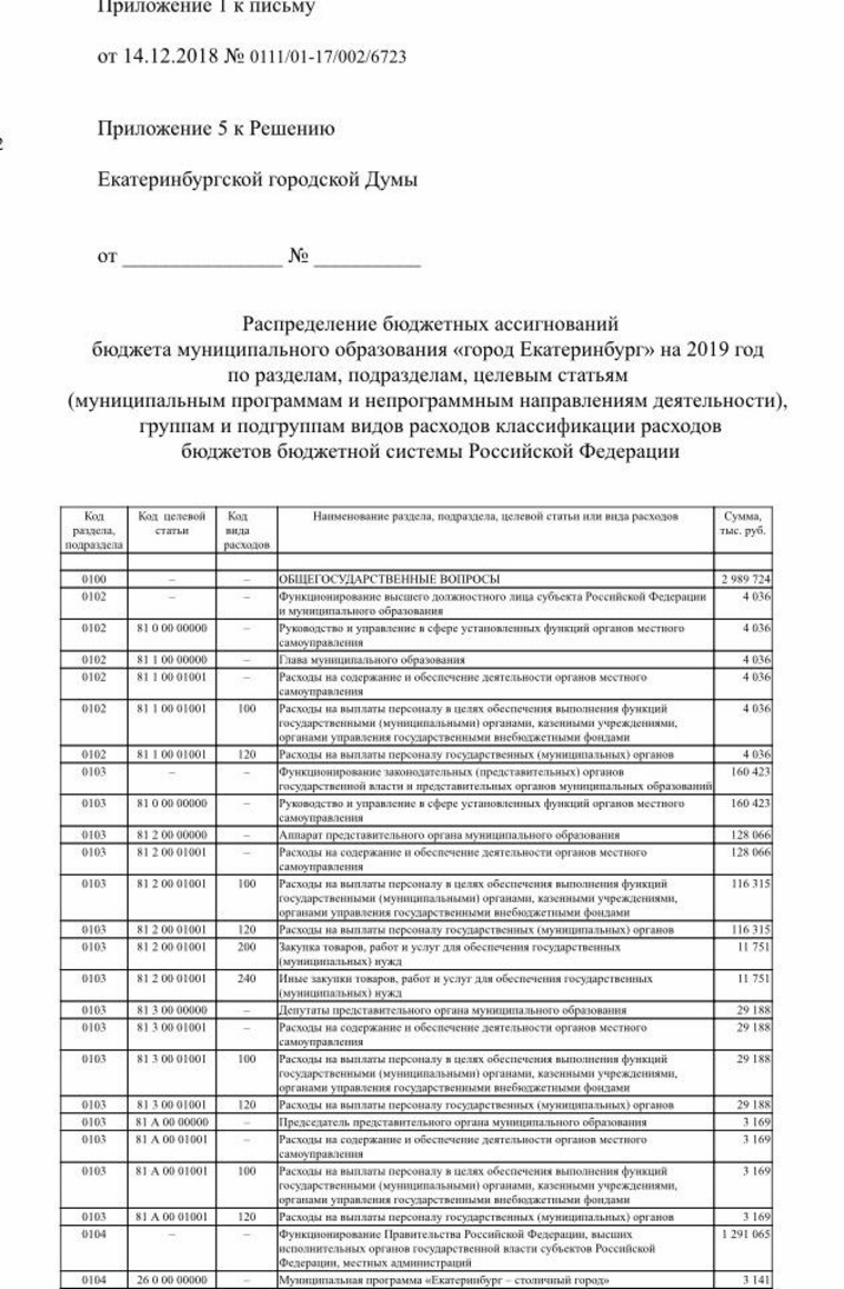 Тот самый документ, перед которым пасуют руководители думы Екатеринбурга
