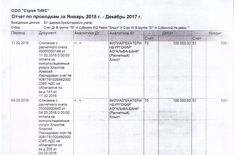 «СтройТИКС» ежемесячно перечислял приемщику объектов Хлыстову по 100 тысяч рублей