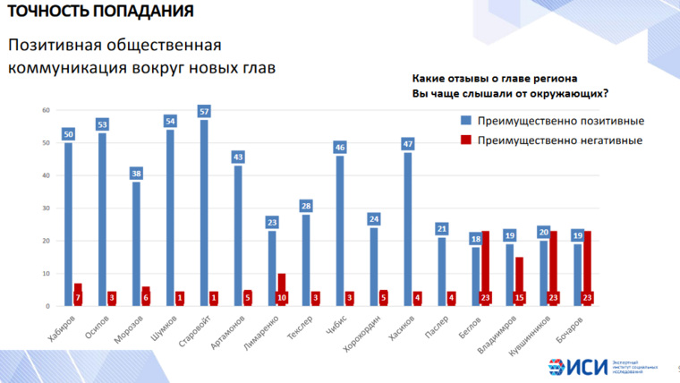 Многие кандидаты сразу пришлись по душе избирателям