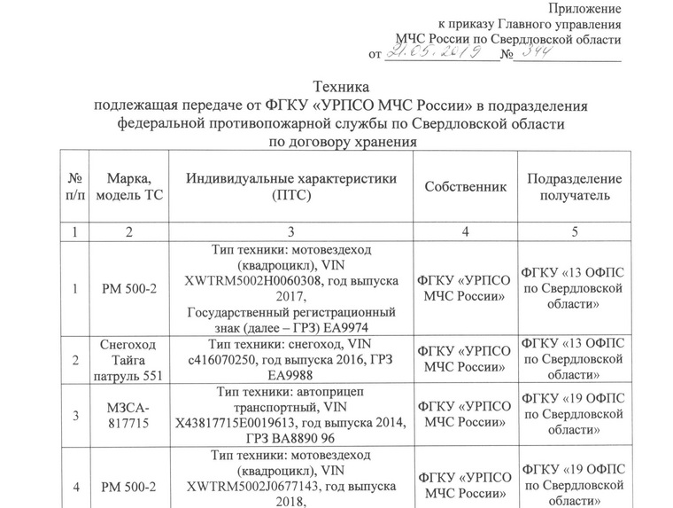 Лучшую технику спасателей хотели раскидать по пожарным частям