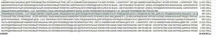Стоимость той же партии роликов в итогах проверки КРУ администрации Екатеринбурга