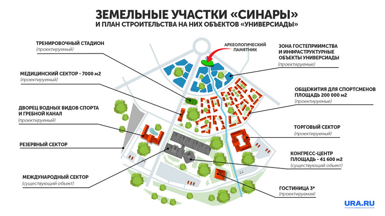 Археологический памятник занимает части территории, отведенной под создание зоны гостеприимства