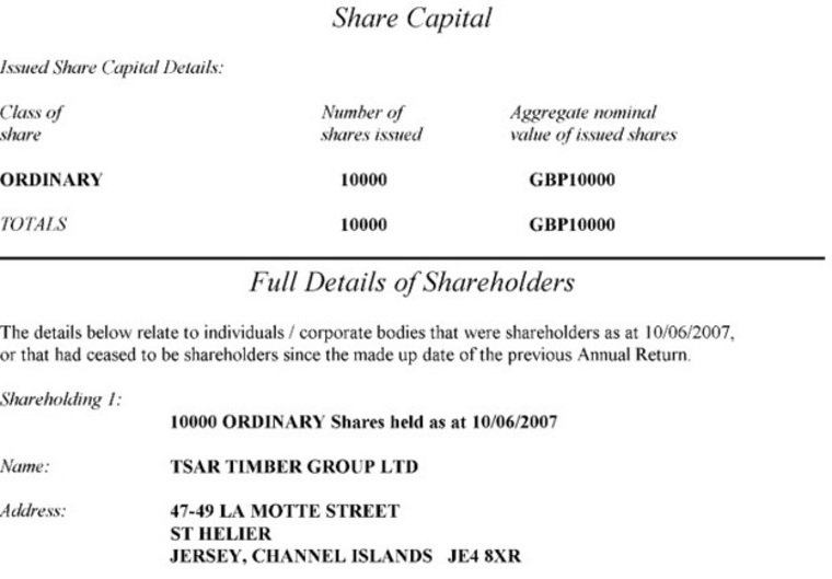 Состав акционеров «Tsar Timber Distribution (UK) Limited»