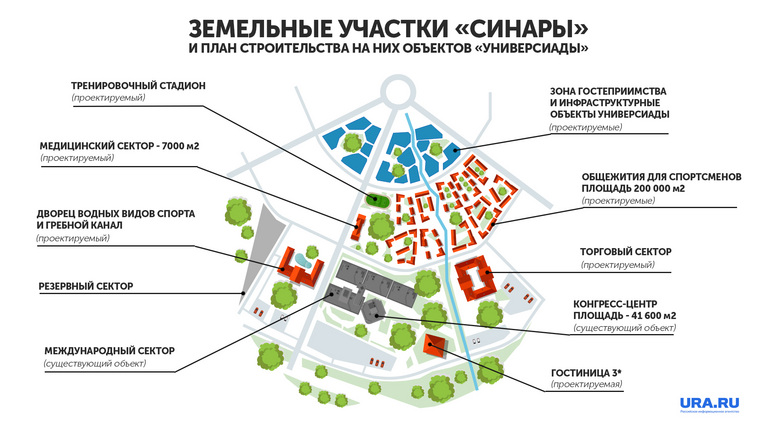 Схема размещения объектов Универсиады в районе «Екатеринбург-ЭКСПО»