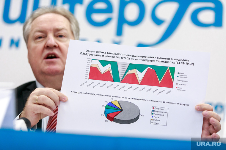 Секретарь ЦК КПФР Сергей Обухов считает, что «Коммунисты России» наберут максимум 2% голосов