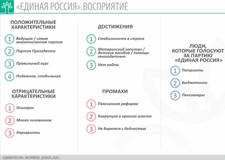 ВЦИОМ провел исследование и выяснил, как россияне воспринимают «Единую Россию»