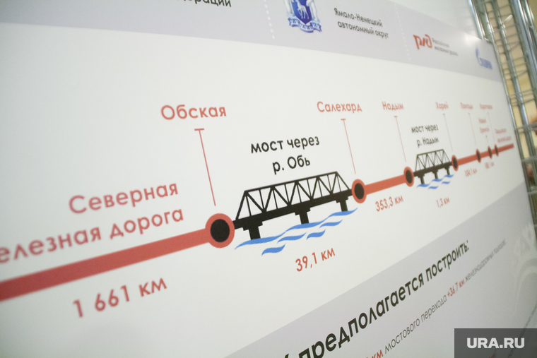 На Ямале рассчитывают получить деньги на строительство Северного широтного хода — проект одобрил Владимир Путин