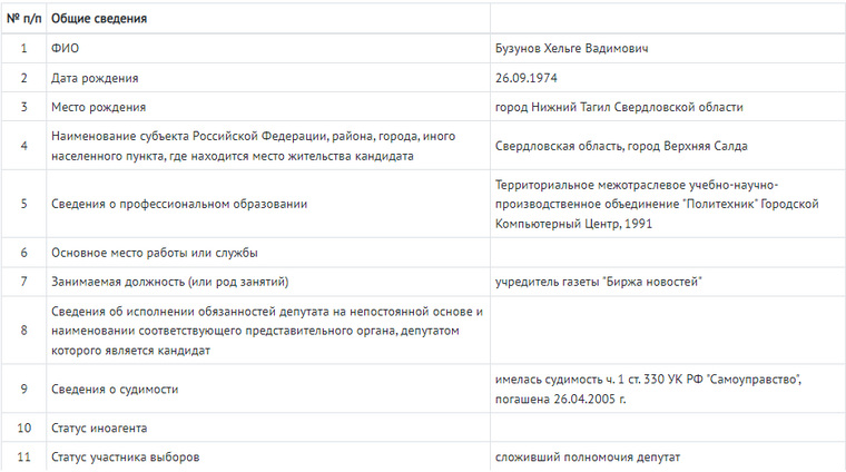 На сайте Центральной избирательной комиссии РФ есть информация о судимости Бузунова