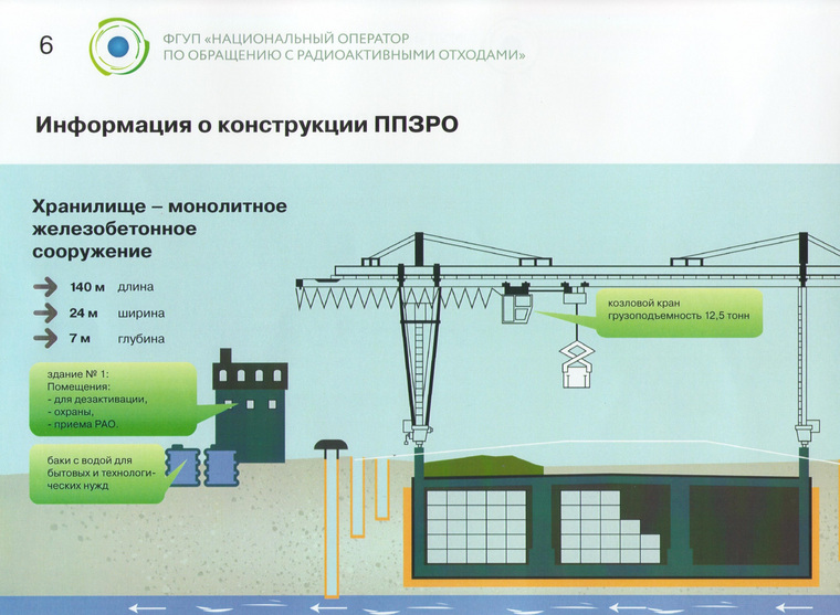 Схема функционирования полигона