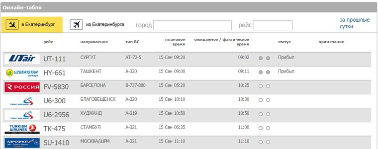 Расписание самолетов кольцово екатеринбург москва