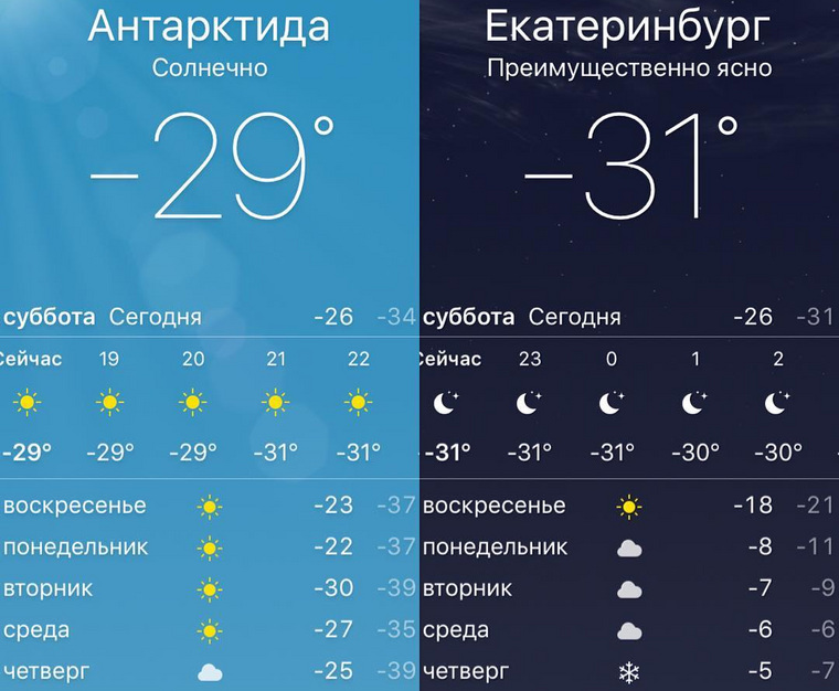 Уральцы в выходные сравнивали температуру на континентах