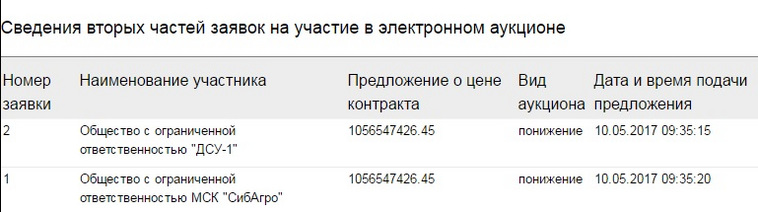 Заявки от компаний поданы с разницей в 5 секунд