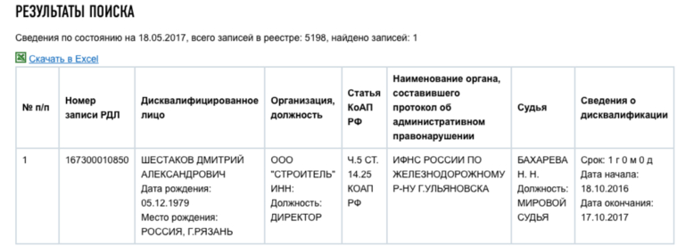 В «черном списке» налоговой службы всего пять тысяч человек на всю Россию