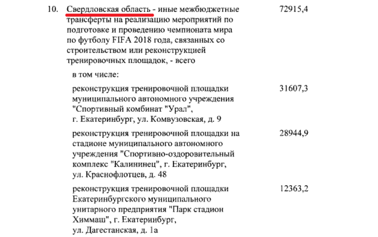На стадионах, попавших под реконструкцию, будут тренироваться мировые звезды футбола