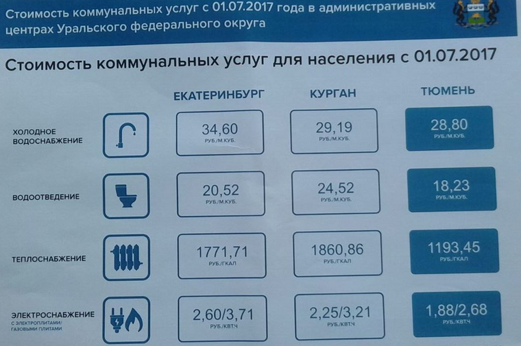 Жителям соседних городов пора паковать чемоданы — в Тюмени коммунальные услуги намного дешевле