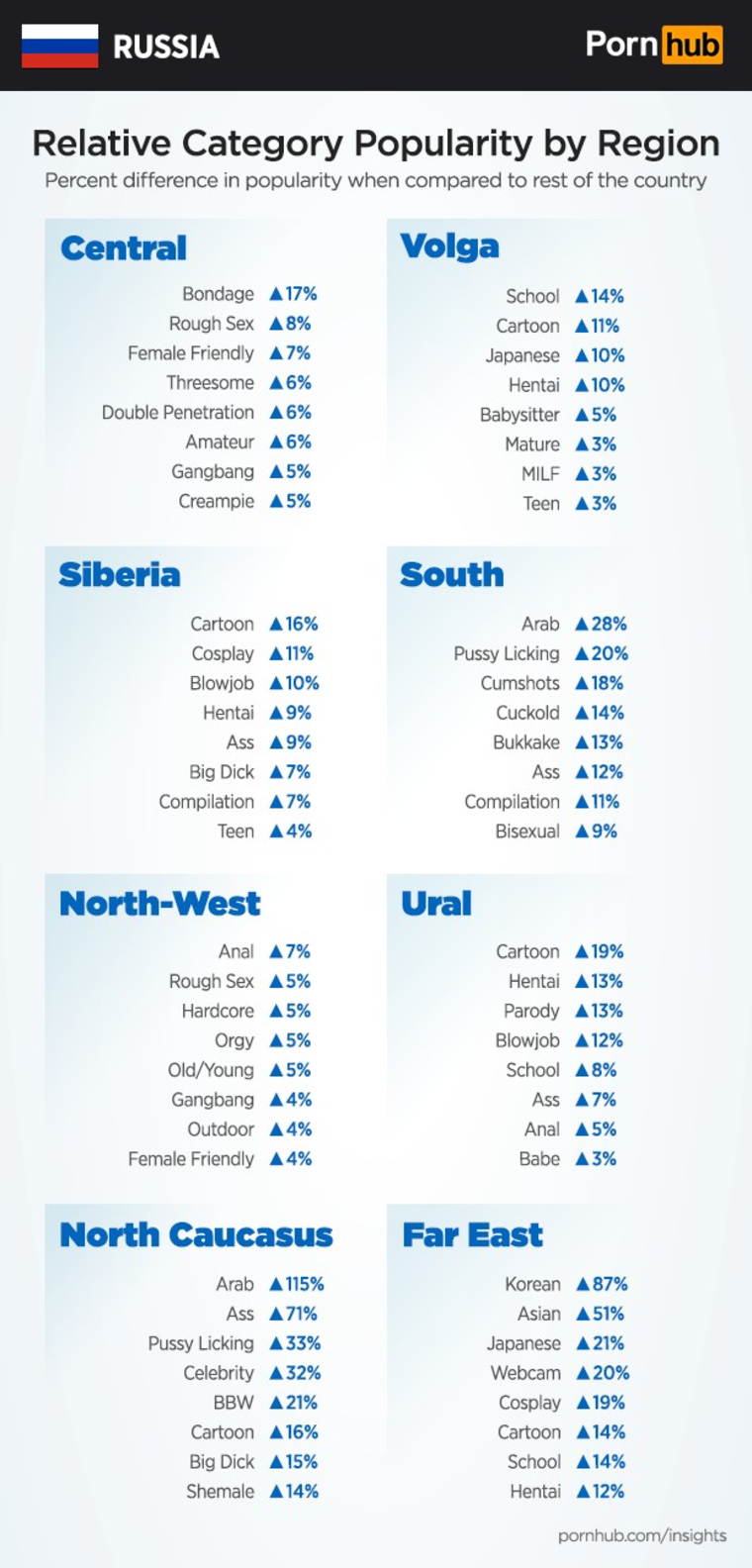 Эта таблица много объясняет о разнице интересов регионов России