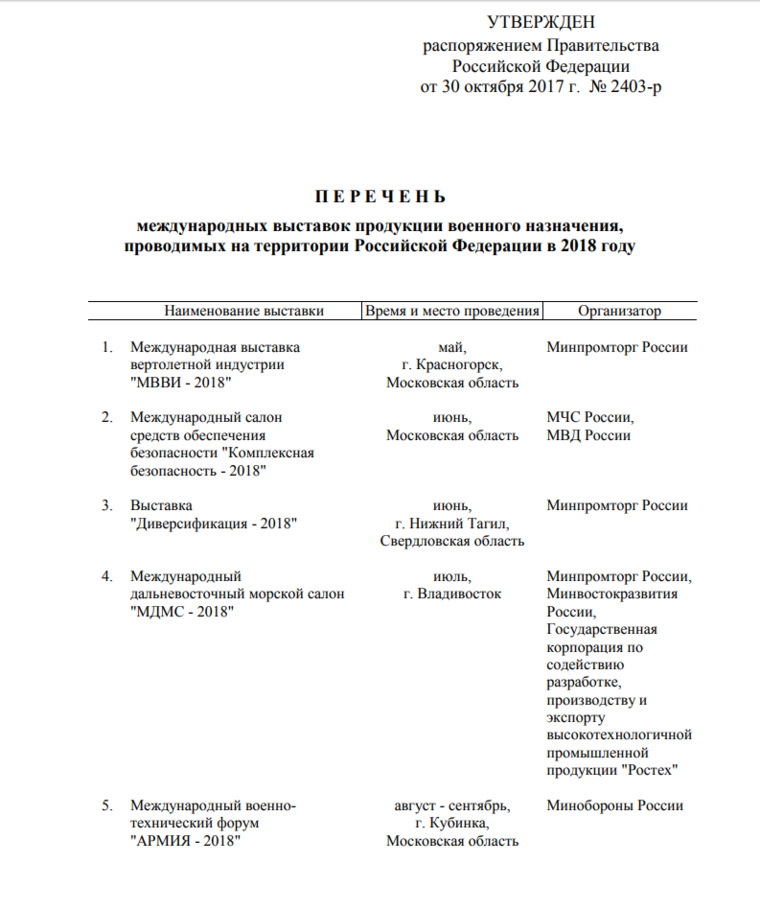 Новая выставка будет называться «Диверсификация»