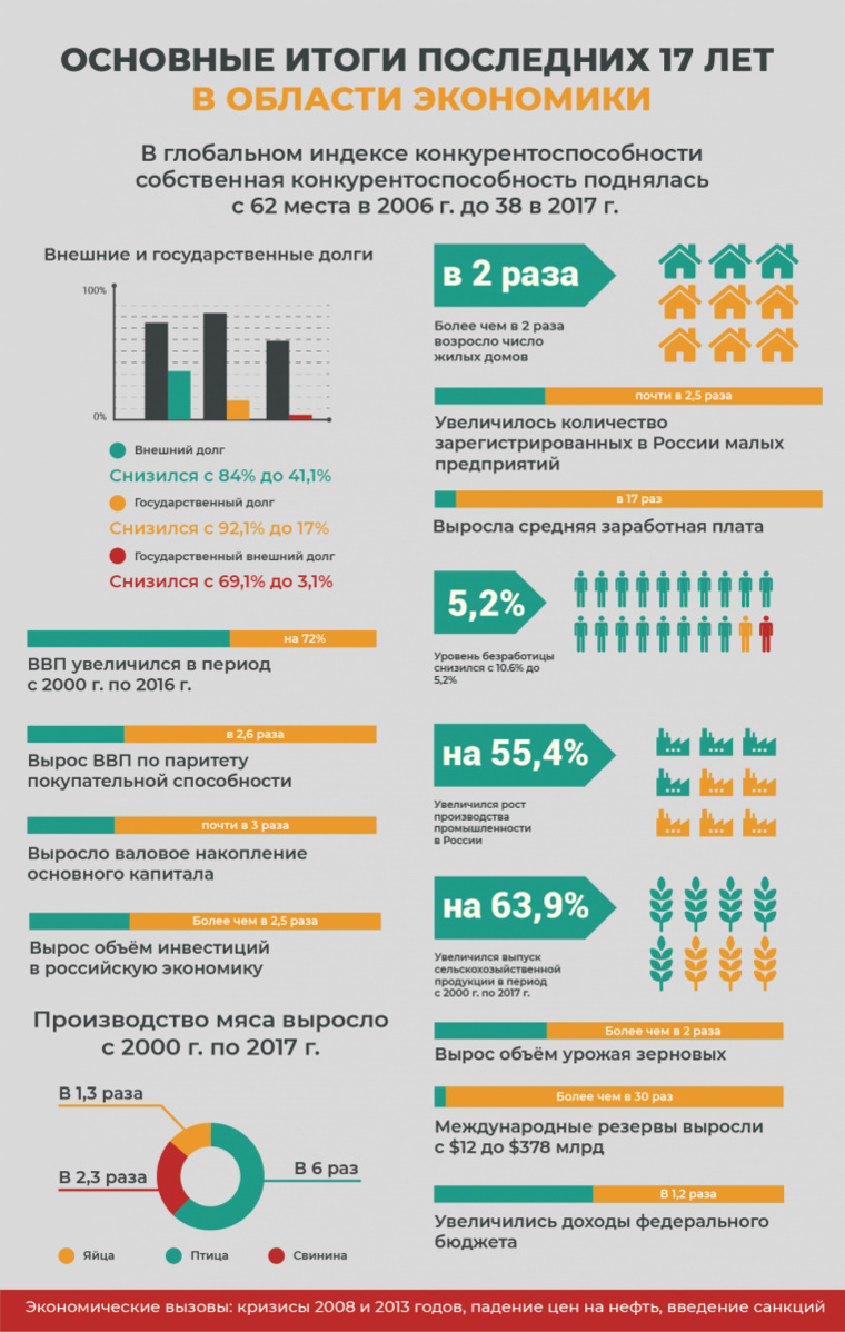 Инфографика