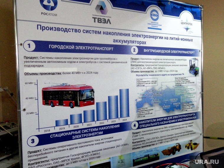 «Центротех» — не только выпускает, но и сам разрабатывает литий-ионные аккумуляторы