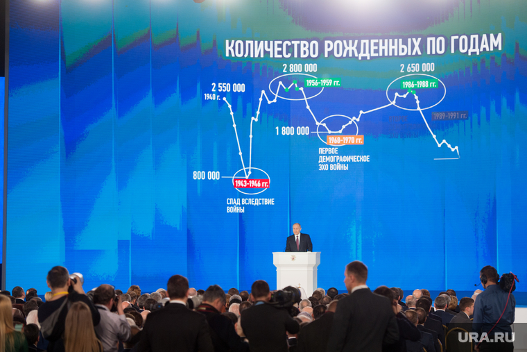 Послание Президента РФ В. Путина Федеральному собранию РФ. Москва, демография