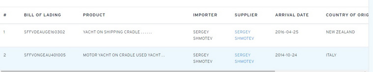 Отчет об отгрузках принадлежащих Сергею Шмотьеву яхт